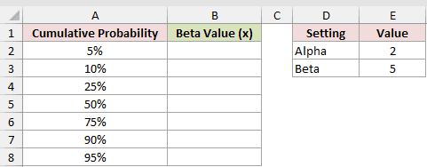 Dataset for BETA.INV example 1