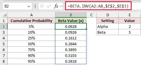 =BETA.INV(A2:A8,$E$2,$E$3) in B2