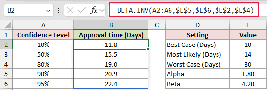 =BETA.INV(A2:A6,$E$5,$E$6,$E$2,$E$4) in B2