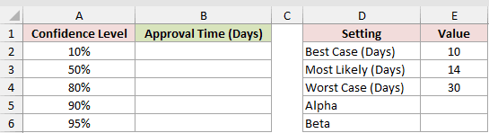 Dataset for BETA.INV example 2