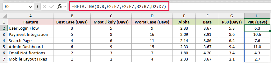 =BETA.INV(0.8,E2:E7,F2:F7,B2:B7,D2:D7) in H2
