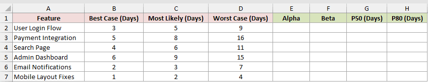 Dataset for BETA.INV example 3