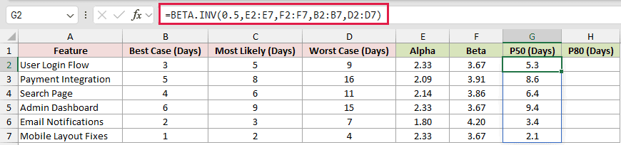 =BETA.INV(0.5,E2:E7,F2:F7,B2:B7,D2:D7) in G2
