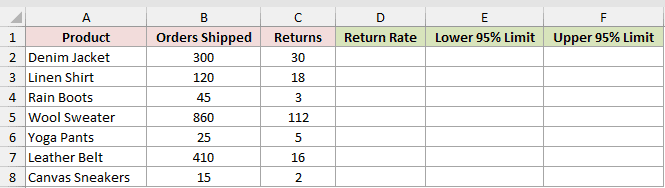 Dataset for BETA.INV example 4
