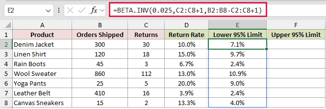 =BETA.INV(0.025,C2:C8+1,B2:B8-C2:C8+1) in E2