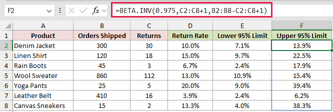 =BETA.INV(0.975,C2:C8+1,B2:B8-C2:C8+1) in F2