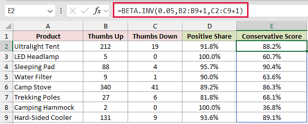 =BETA.INV(0.05,B2:B9+1,C2:C9+1) in E2