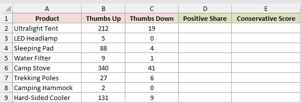 Dataset for BETA.INV example 5