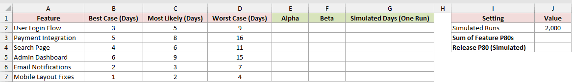 Dataset for BETA.INV example 6