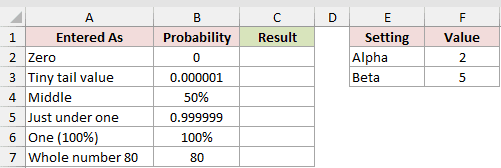 Dataset for BETA.INV example 7