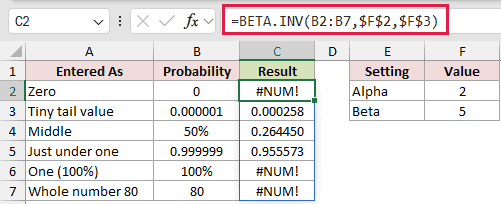 =BETA.INV(B2:B7,$F$2,$F$3) in C2