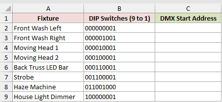 Dataset for BIN2DEC example 1