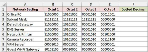 Dataset for BIN2DEC example 2