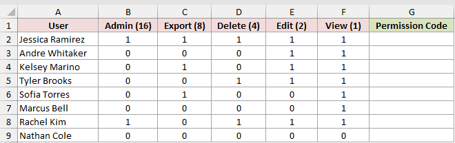 Dataset for BIN2DEC example 3