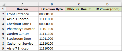 Dataset for BIN2DEC example 5