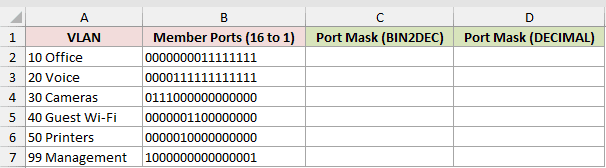 Dataset for BIN2DEC example 6