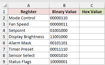 Dataset for BIN2HEX example 1