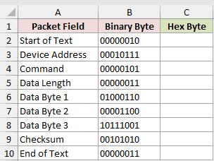 Dataset for BIN2HEX example 2