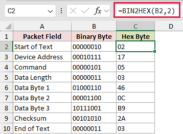 =BIN2HEX(B2,2) in C2