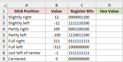 Dataset for BIN2HEX example 4