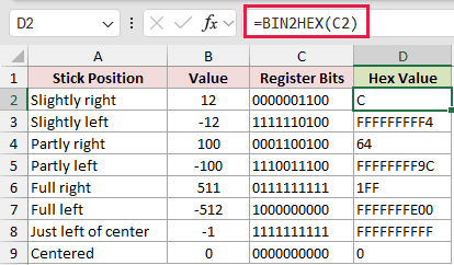 =BIN2HEX(C2) in D2
