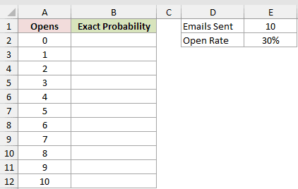 Dataset for BINOM.DIST example 1