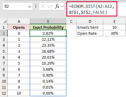 =BINOM.DIST(A2:A12,$E$1,$E$2,FALSE) in B2