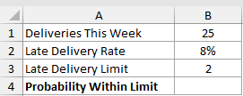 Dataset for BINOM.DIST example 2