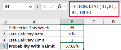 =BINOM.DIST(B3,B1,B2,TRUE) in B4