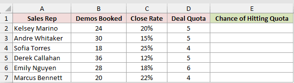 Dataset for BINOM.DIST example 3