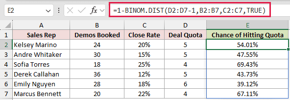 =1-BINOM.DIST(D2:D7-1,B2:B7,C2:C7,TRUE) in E2