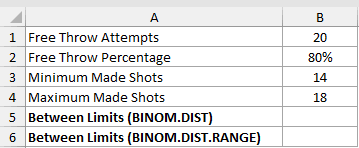 Dataset for BINOM.DIST example 4