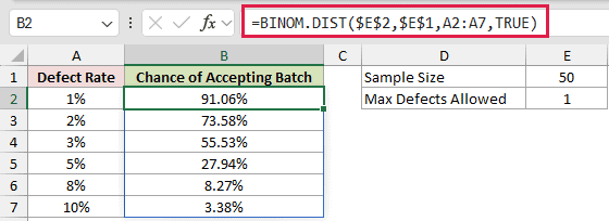 =BINOM.DIST($E$2,$E$1,A2:A7,TRUE) in B2