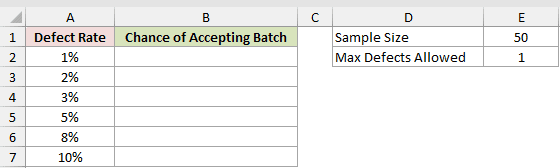 Dataset for BINOM.DIST example 5