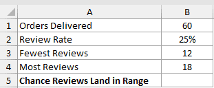 Dataset for BINOM.DIST.RANGE example 1