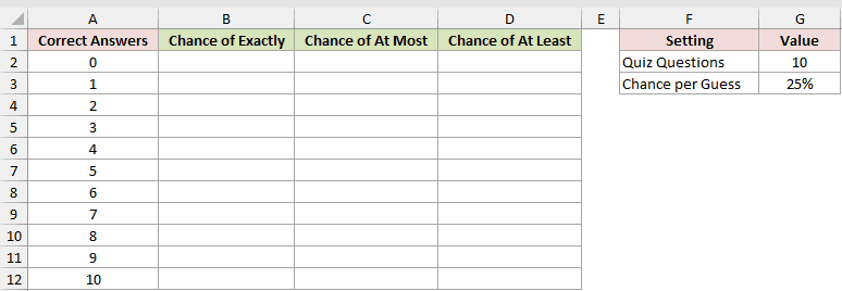 Dataset for BINOM.DIST.RANGE example 2