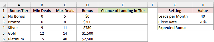 Dataset for BINOM.DIST.RANGE example 3
