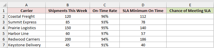 Dataset for BINOM.DIST.RANGE example 4