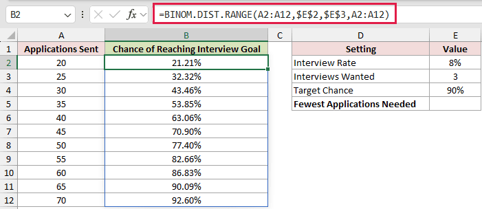 =BINOM.DIST.RANGE(A2:A12,$E$2,$E$3,A2:A12) in B2