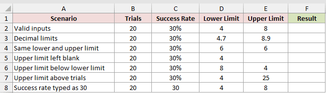 Dataset for BINOM.DIST.RANGE example 6