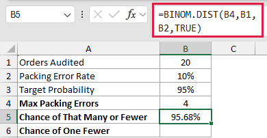 =BINOM.DIST(B4,B1,B2,TRUE) in B5