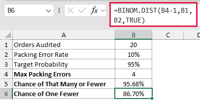 =BINOM.DIST(B4-1,B1,B2,TRUE) in B6