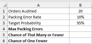 Dataset for BINOM.INV example 1