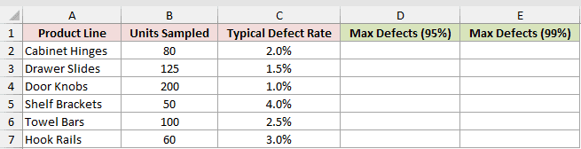 Dataset for BINOM.INV example 2