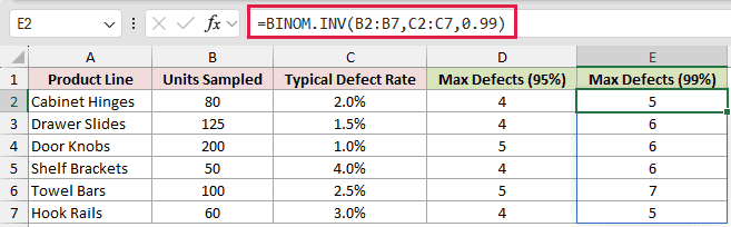 =BINOM.INV(B2:B7,C2:C7,0.99) in E2