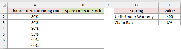 Dataset for BINOM.INV example 3
