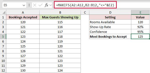 =MAXIFS(A2:A12,B2:B12,"<="&E2) in E5