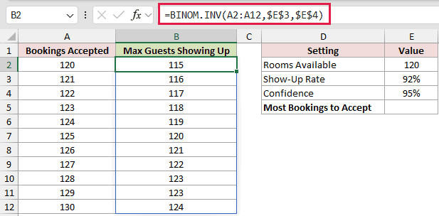 =BINOM.INV(A2:A12,$E$3,$E$4) in B2