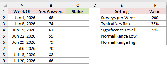 Dataset for BINOM.INV example 5
