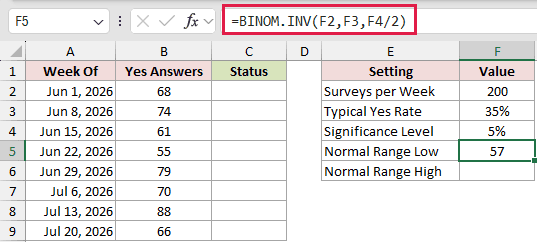 =BINOM.INV(F2,F3,F4/2) in F5